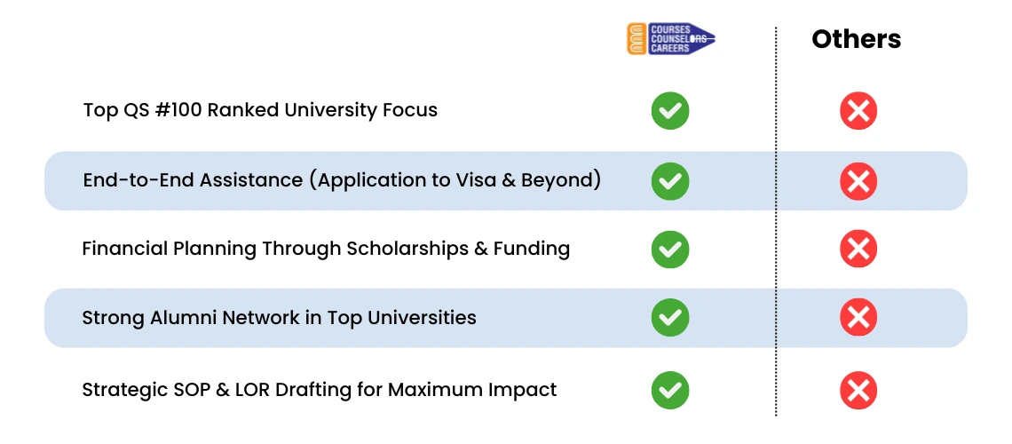 CCCTablle_cxndm_1140