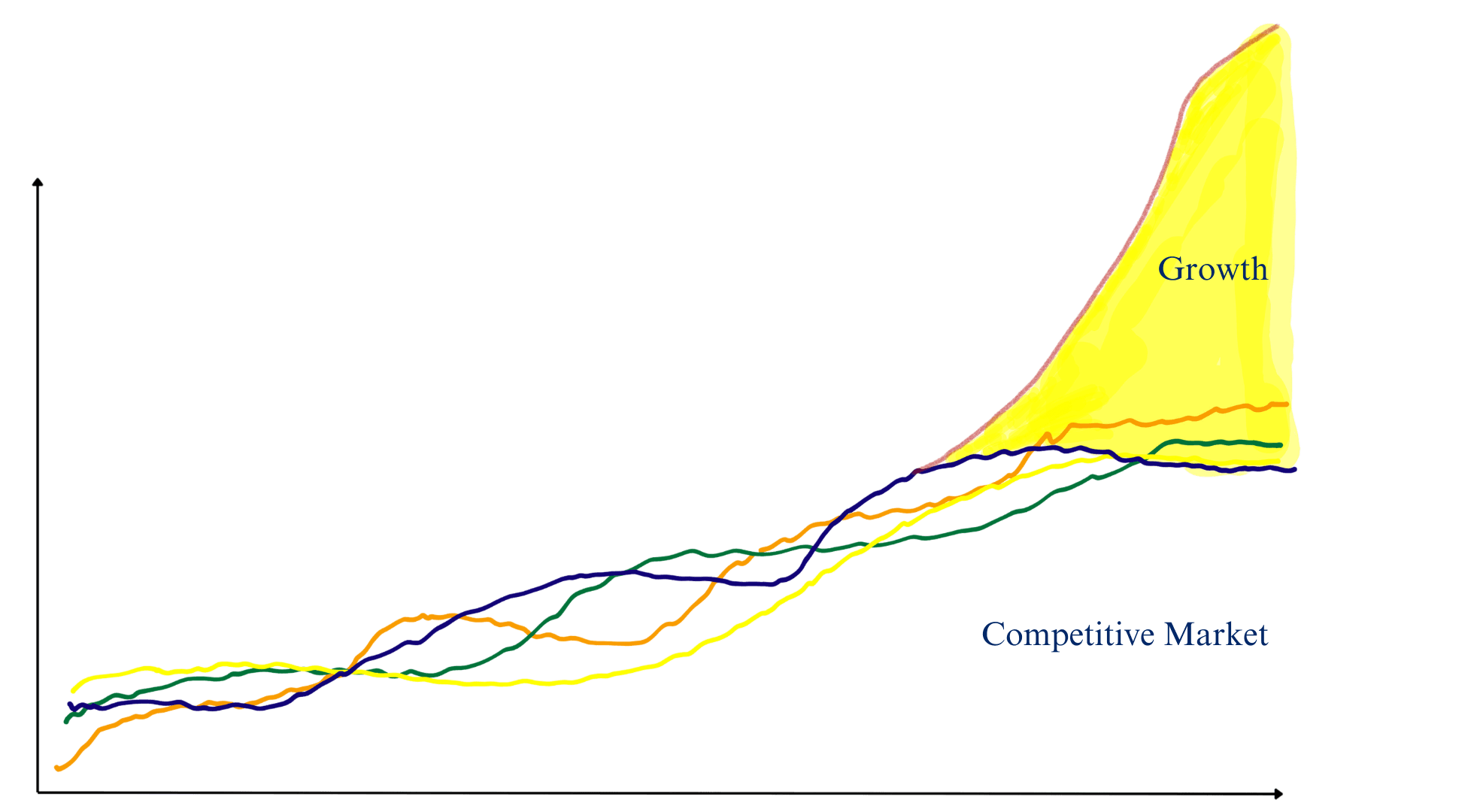 Growth_e3nte_1960