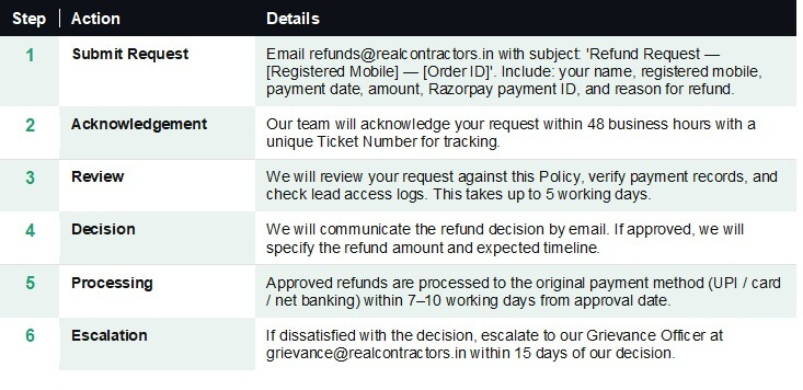 howtorefund_bbc9a_733