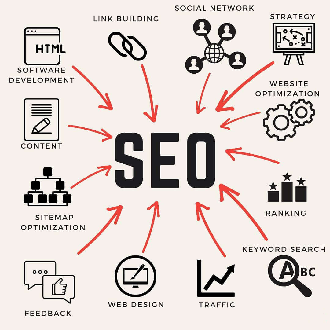 seoindigitalmarketing_e2oti_1080