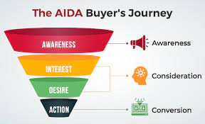 k3mzi_288_SALESFUNNEL