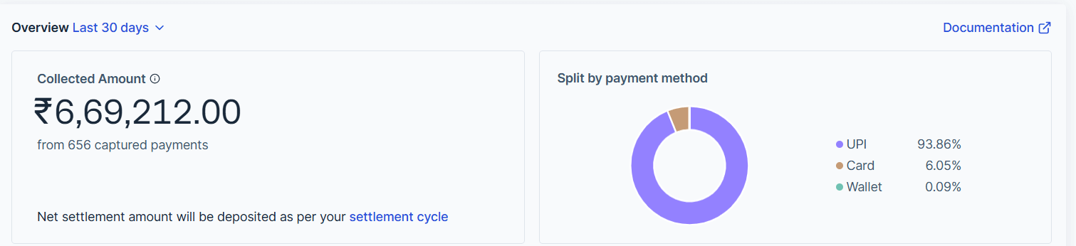 RazorpayPayment30DaysProof_qymtc_1511