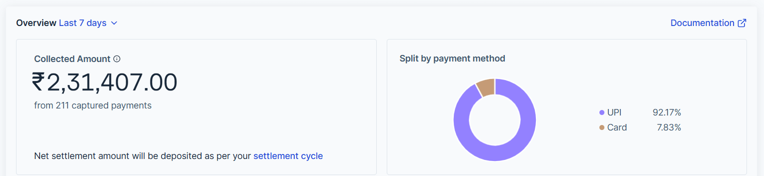 RazorpayPayment7DaysProof_ixodg_1527