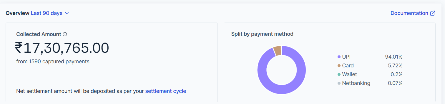 RazorpayPayment90DaysProof_yzmdm_1512