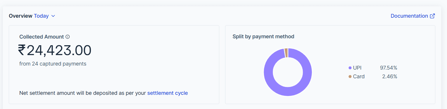 RazorpayPaymentTodayProof_q4nzi_1531