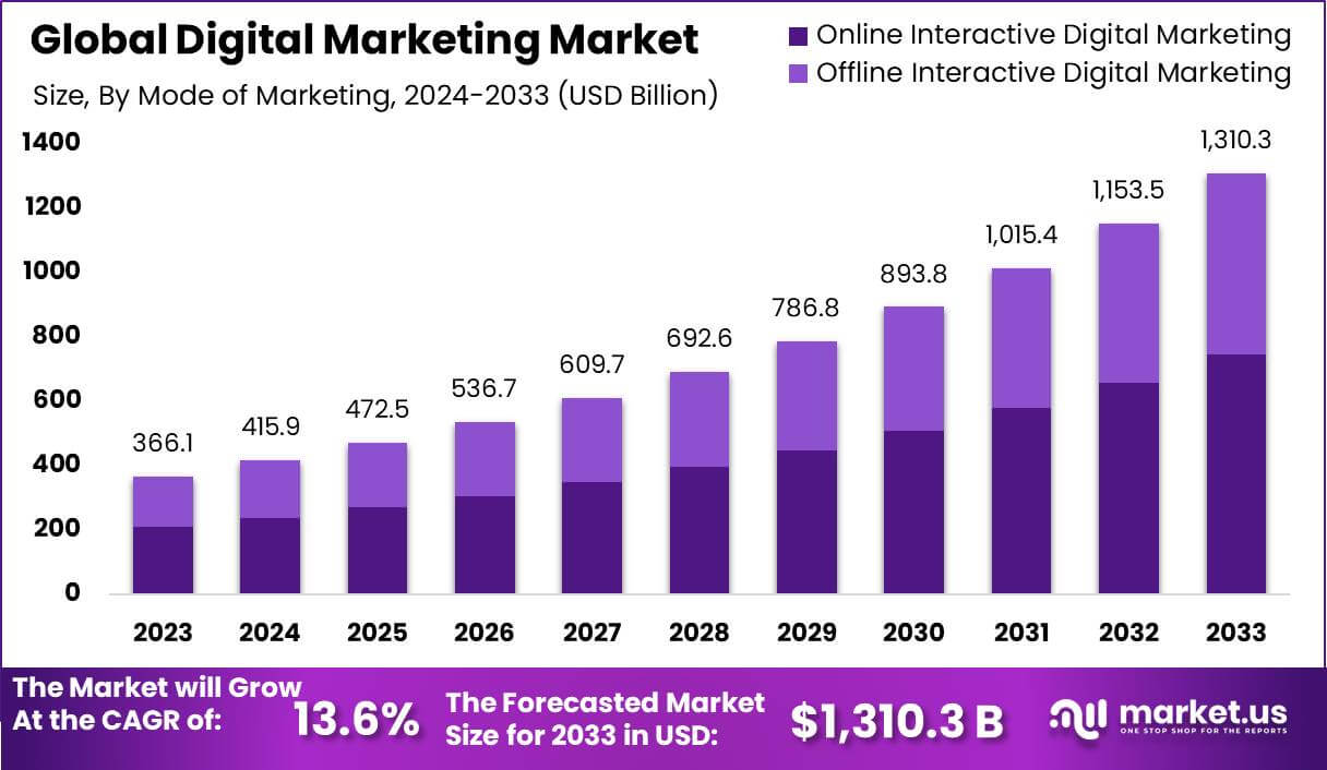 globaldigitalmarketingmarket_czmtc_1216