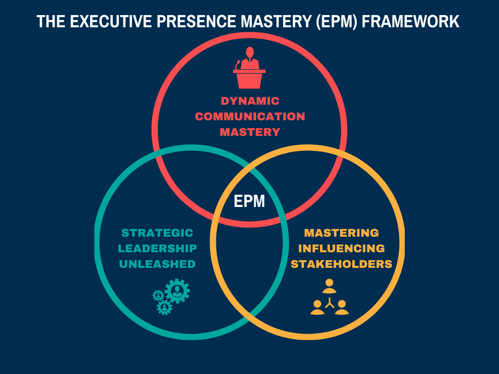 c2nja_1024_InnovateValuebyDesignVennDiagram