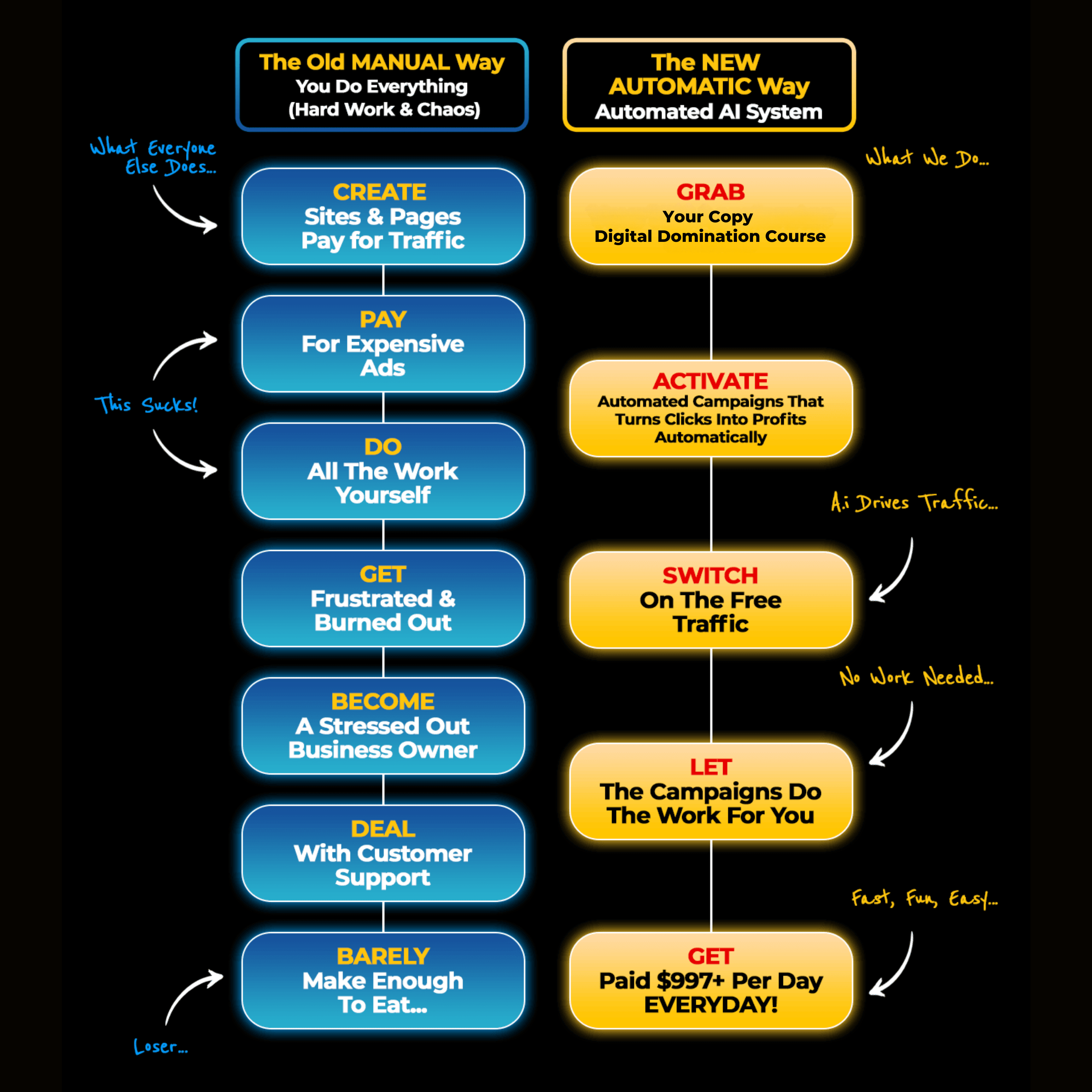 YourCopyDigitalDominationCourse_u3mzq_3463
