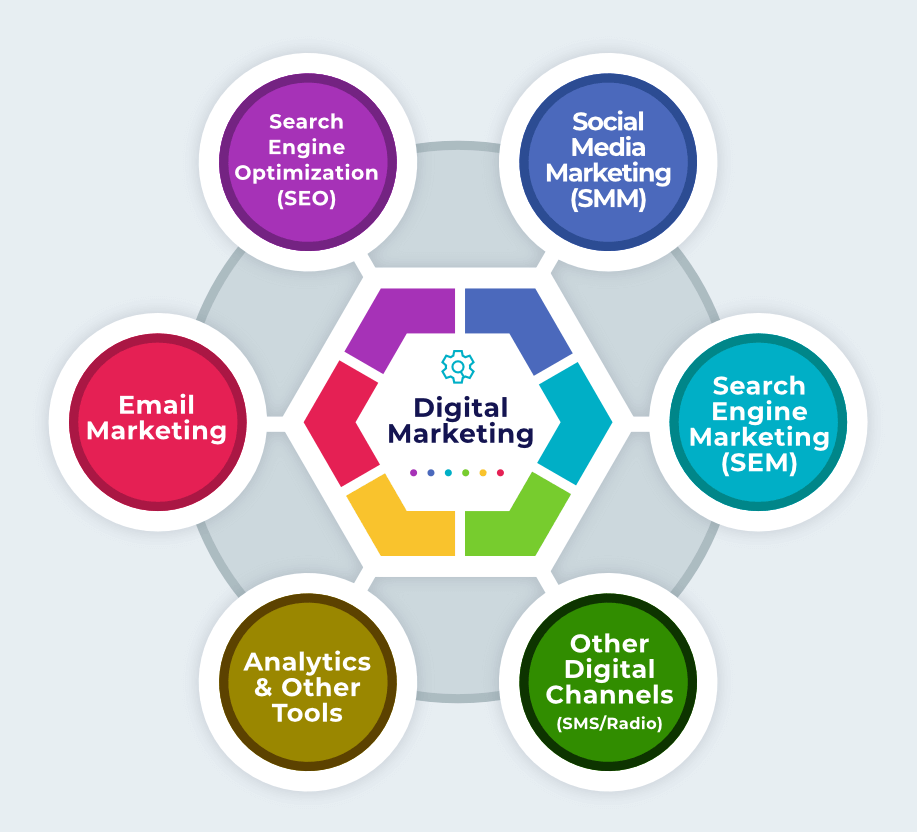 digitalmarketingtypes_g2nze_917