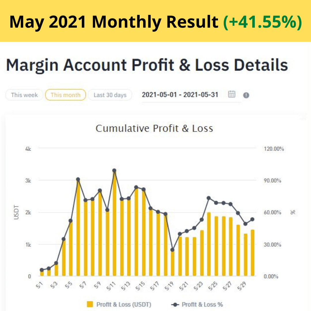 e5nzg_1080_May2021monthlyresult
