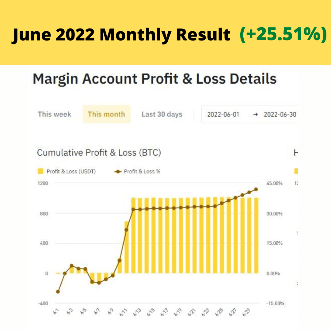 iyody_1080_June2022MonthlyResult