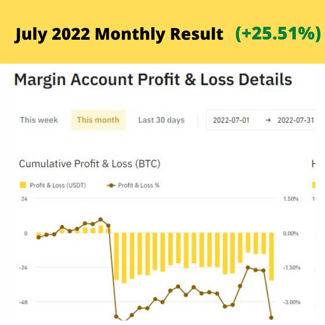 k2otc_1080_July2022MonthlyResult