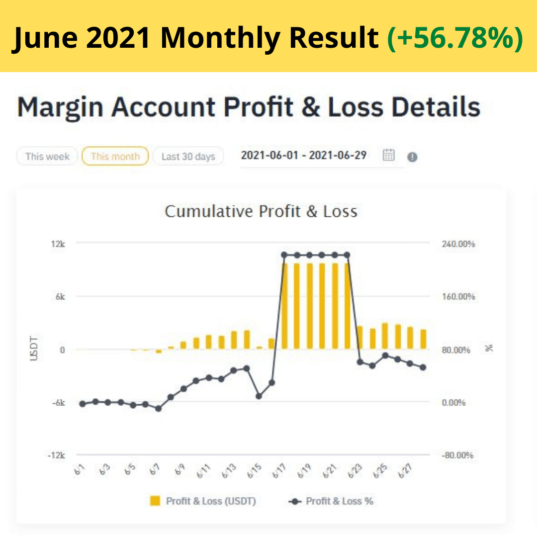 k4nze_1080_June2021monthlyresult