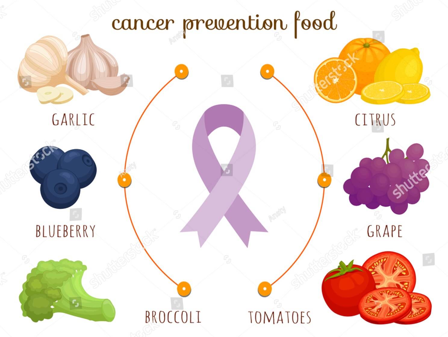 FOODPREVENTCANCER_i0odg_1488