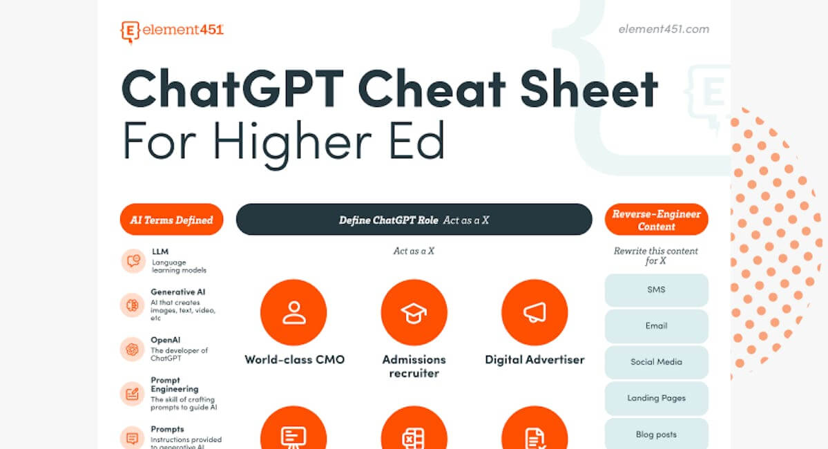 AIAdOptimizationCheatSheet_i3ntq_1199