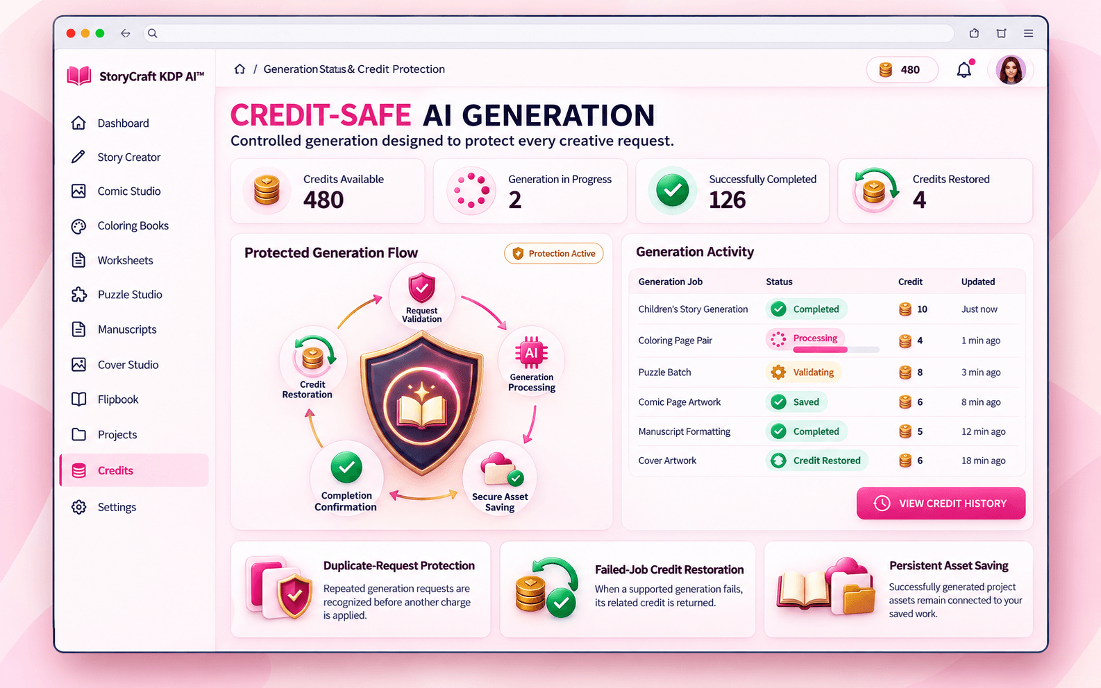 Credit-Safe AI Generation