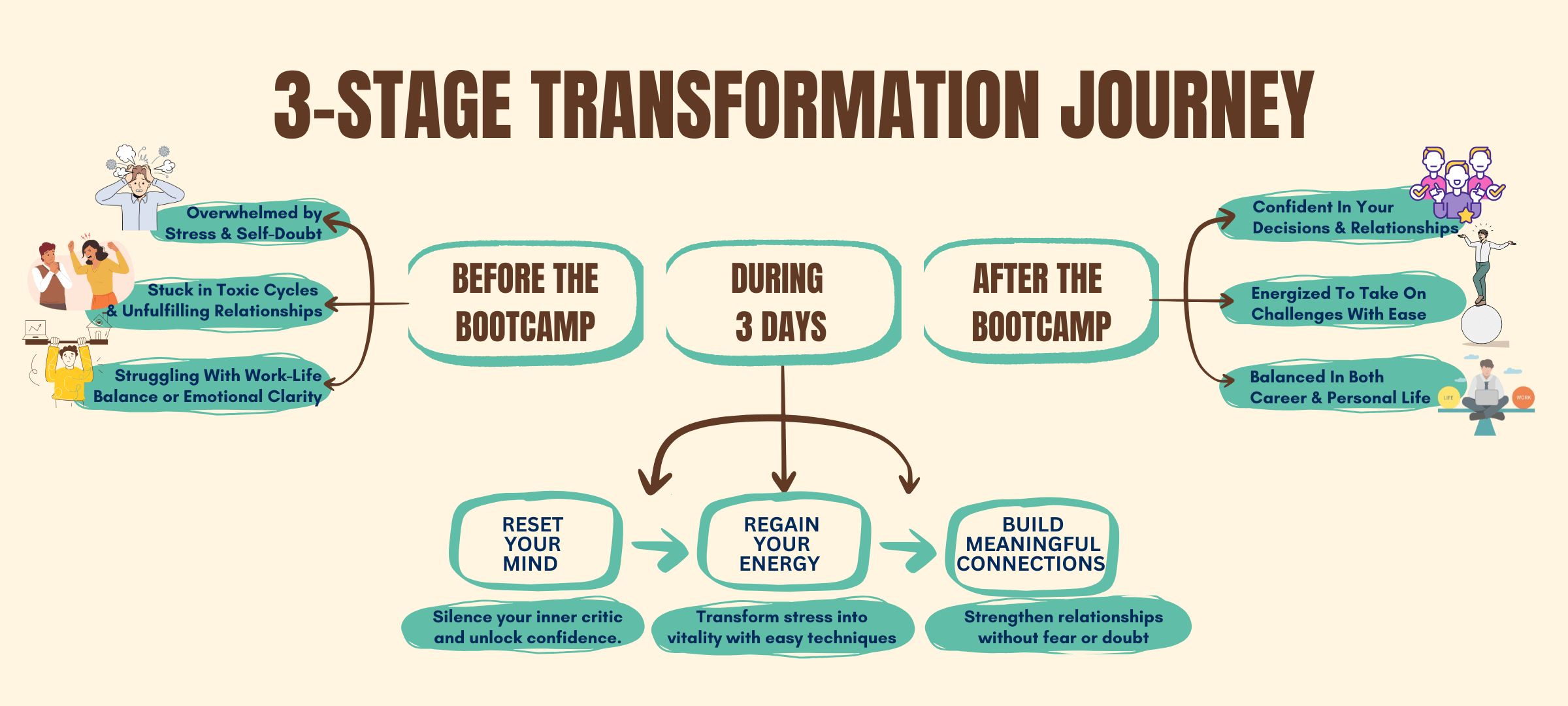 3StageTransformationjourneycreme_k1ndi_2400