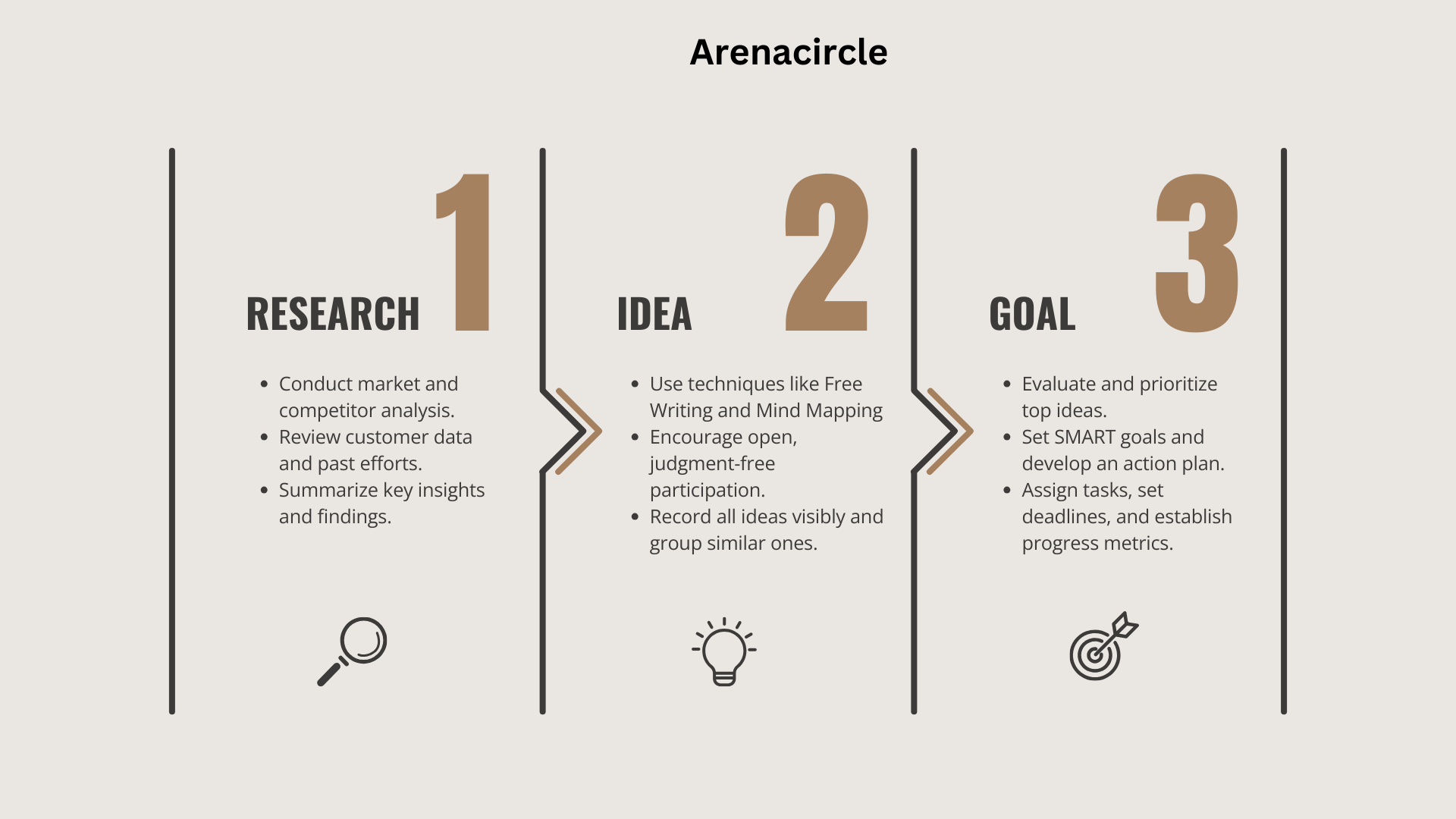 BeigeAestheticSimpleBusinessResearchBrainstorm_czndi_1920