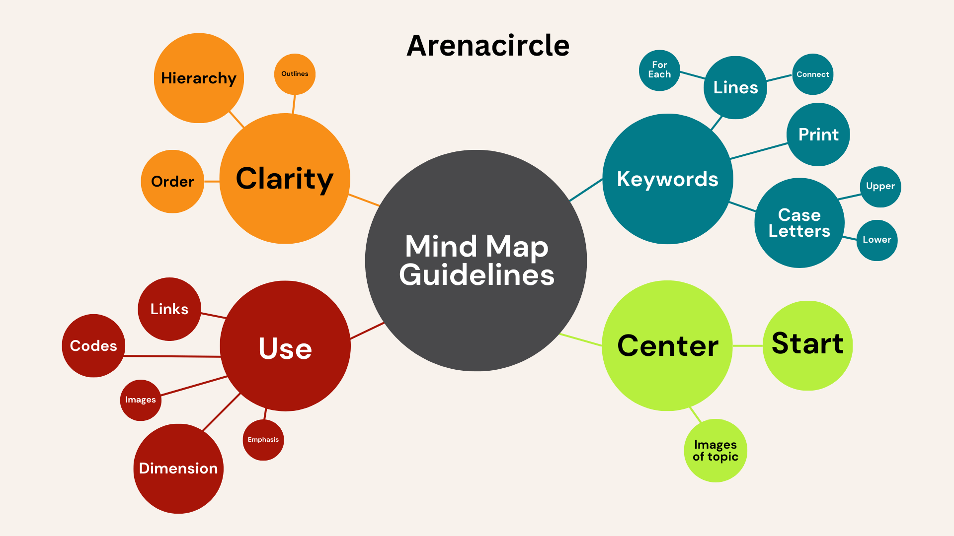 BeigeMinimalistGeometricCleanCreativeProjectMindMap_k0mzc_1920