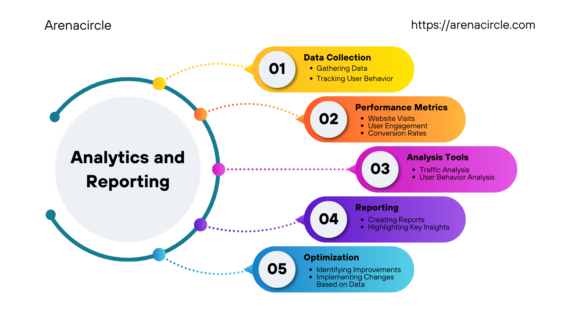 WhiteandColorfulModernAnalyticsandReportingMindMapBrainstorm_mxnty_1920