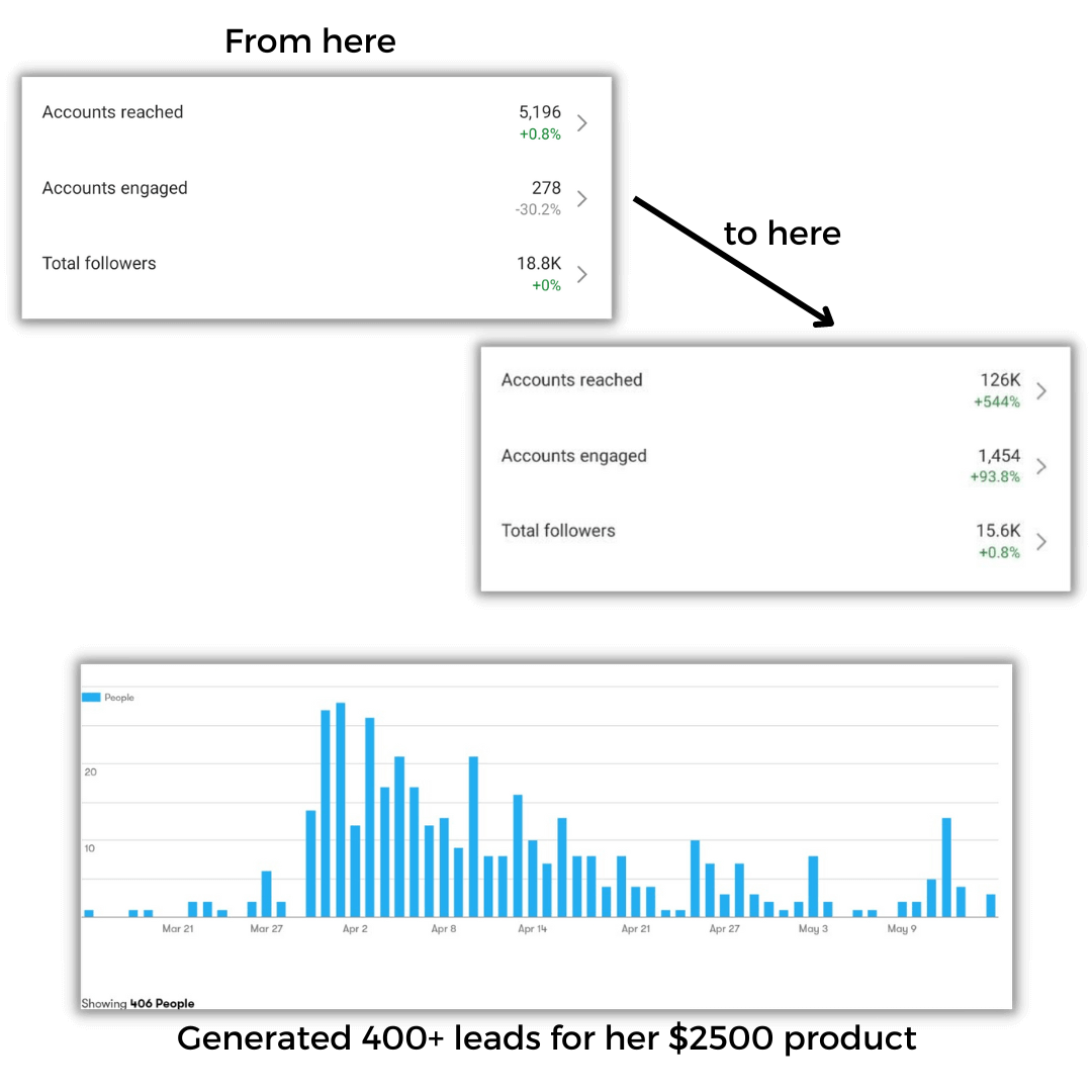 g2mja_1080_4956profilevisitsonheraccountwithin14days3