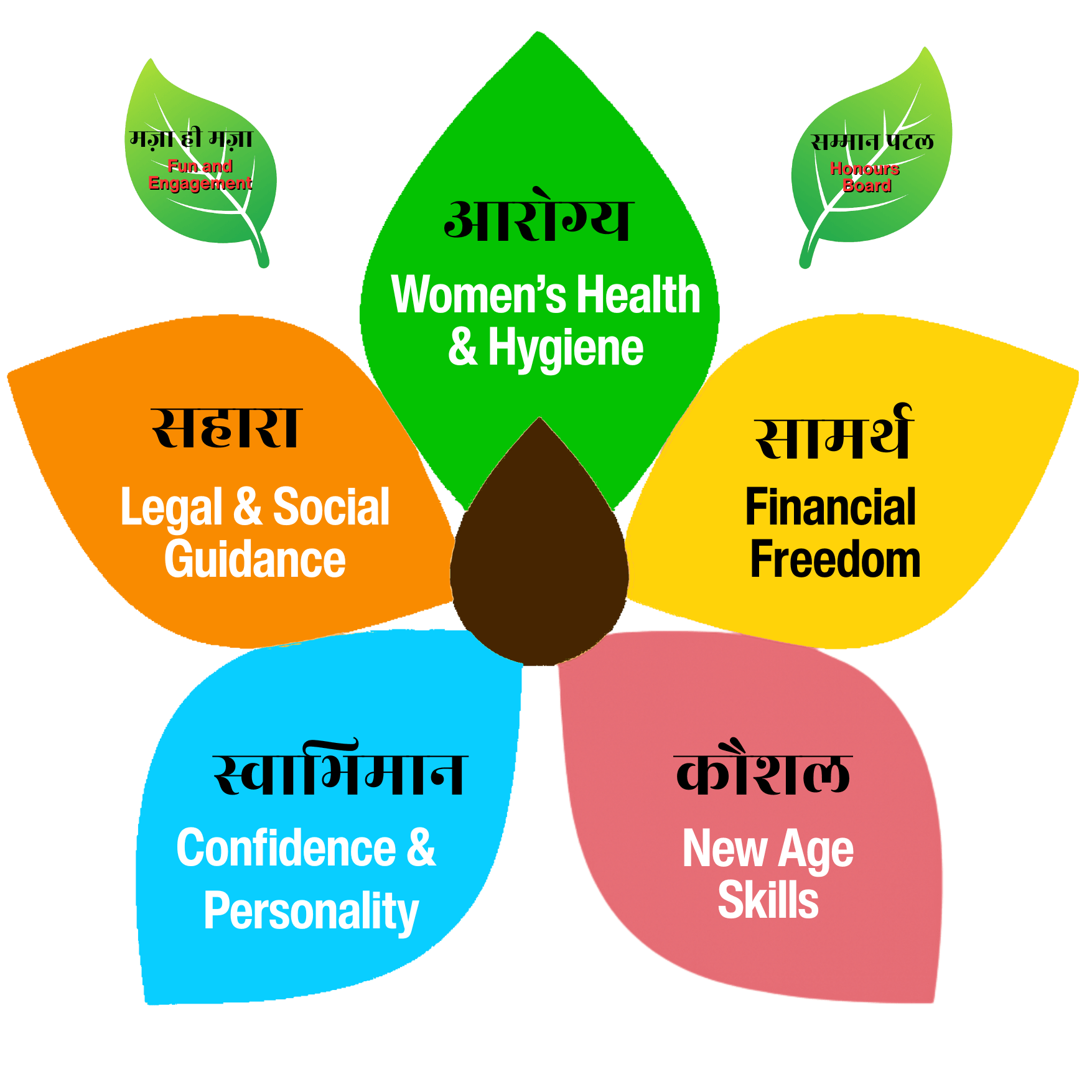 WomensHealthHygiene_mymzu_1755