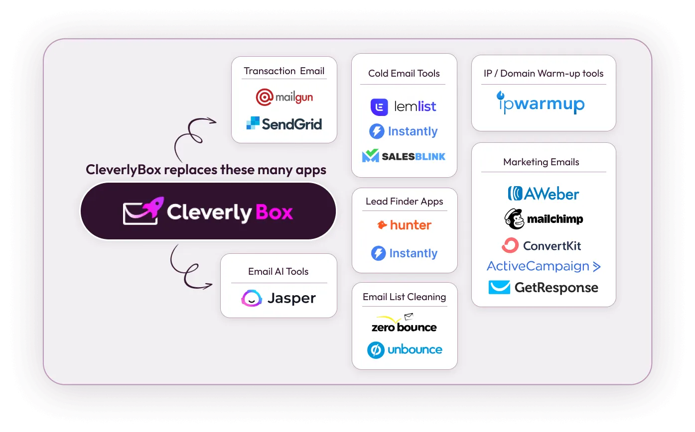Cleverlyboxreplacesmanyapps_gzndc_1395