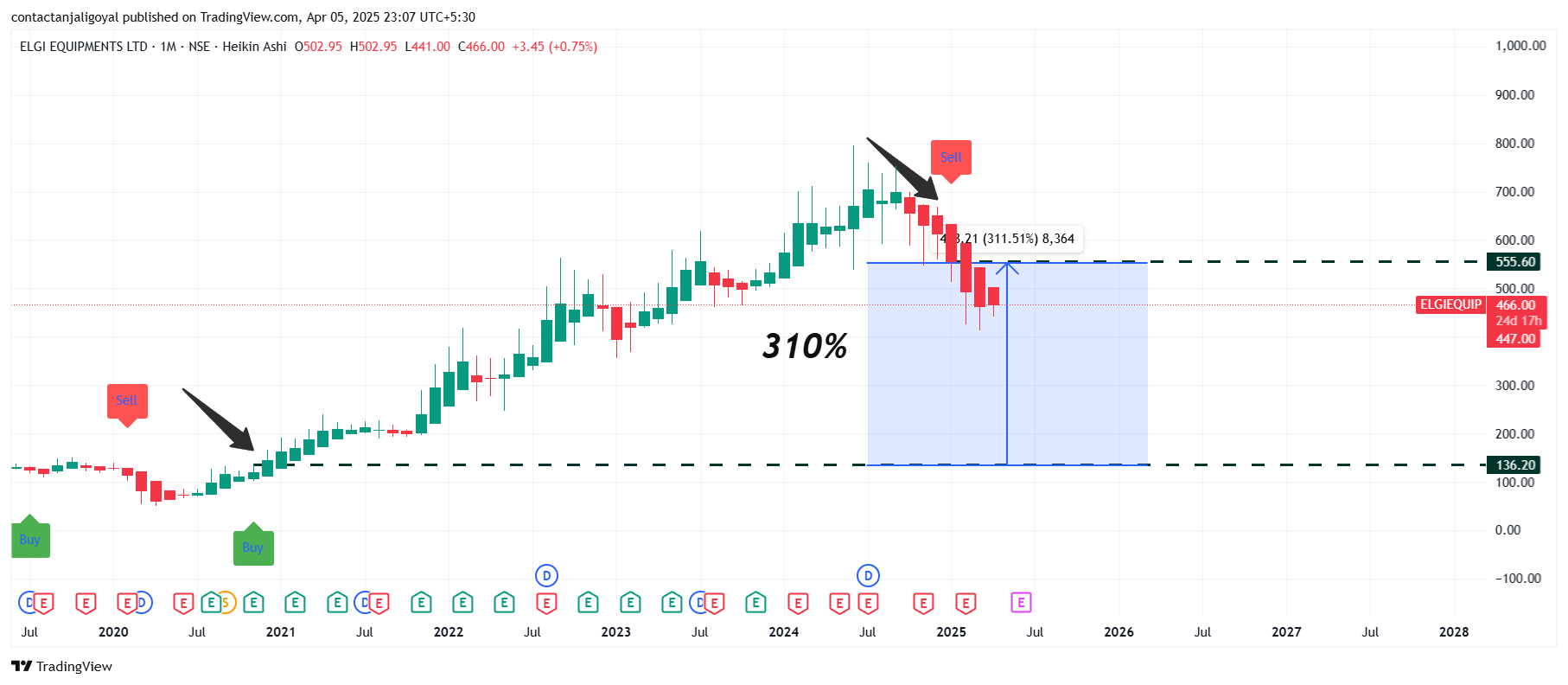 ELGIEQUIP20250405230726_e5odc_1814