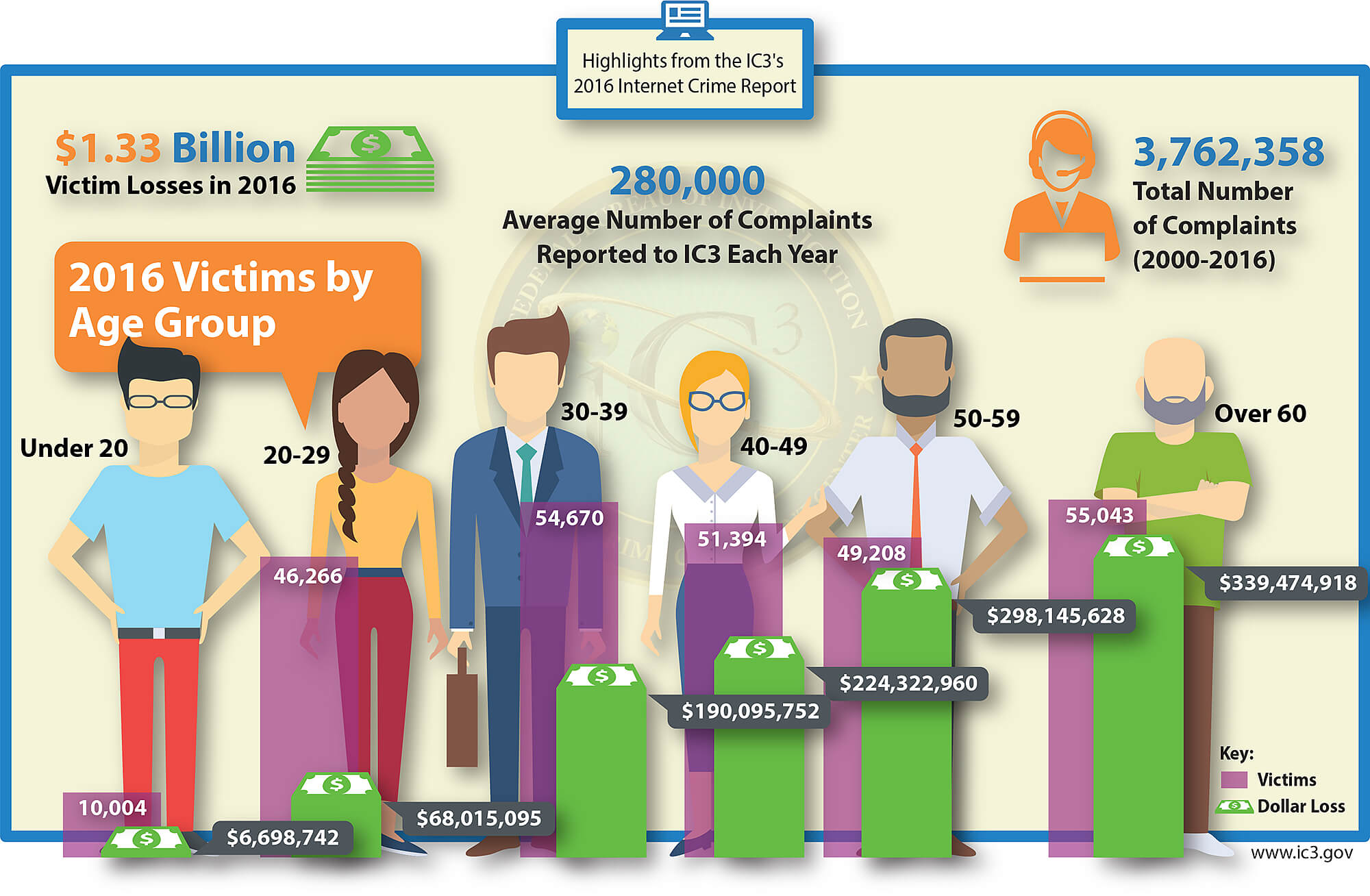 ic32016internetcrimereporthighlightsinfographic2_i3njc_2000