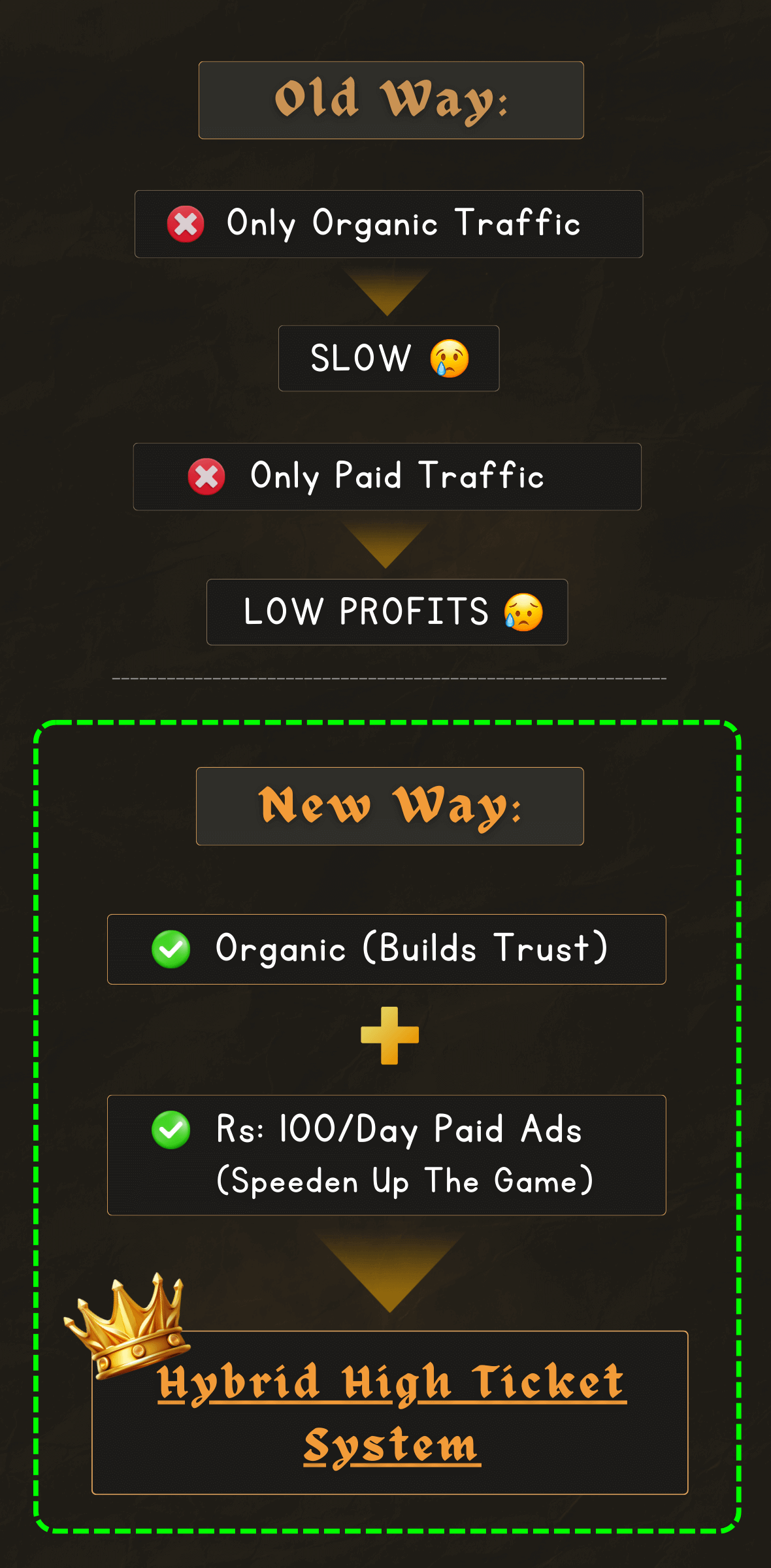 OldWayvsNewWay1180x2000px1180x2400px31_k0mta_1180