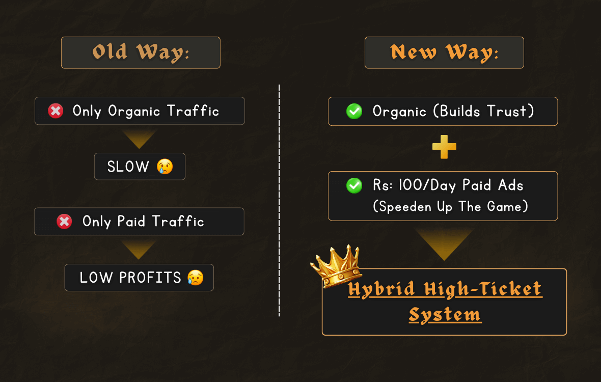 OldWayvsNewWay21_q0odm_1180