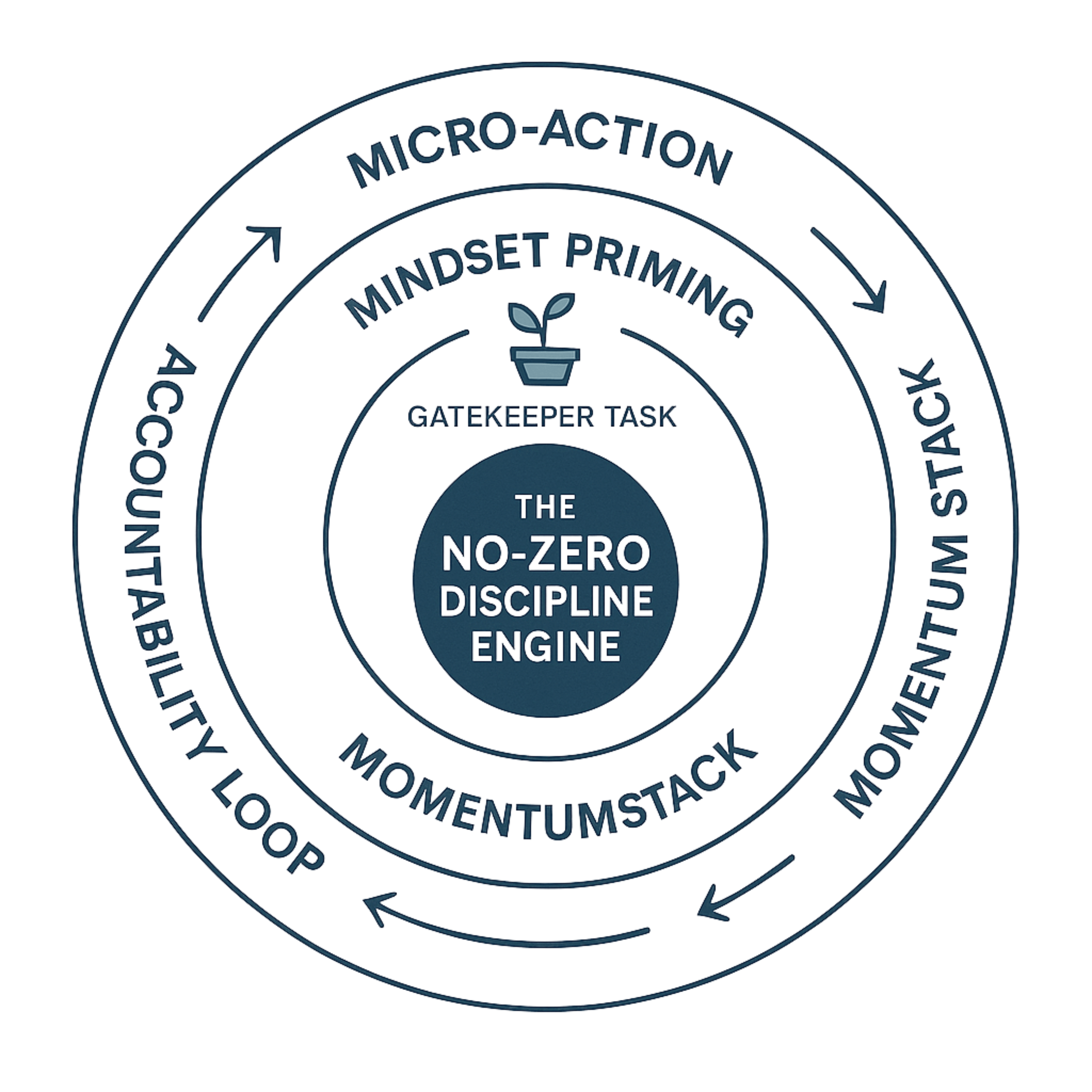 DisciplineProtocolAOD_c1njk_3105