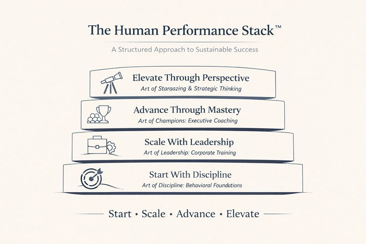 Executive leadership coaching with accountability and mentorship