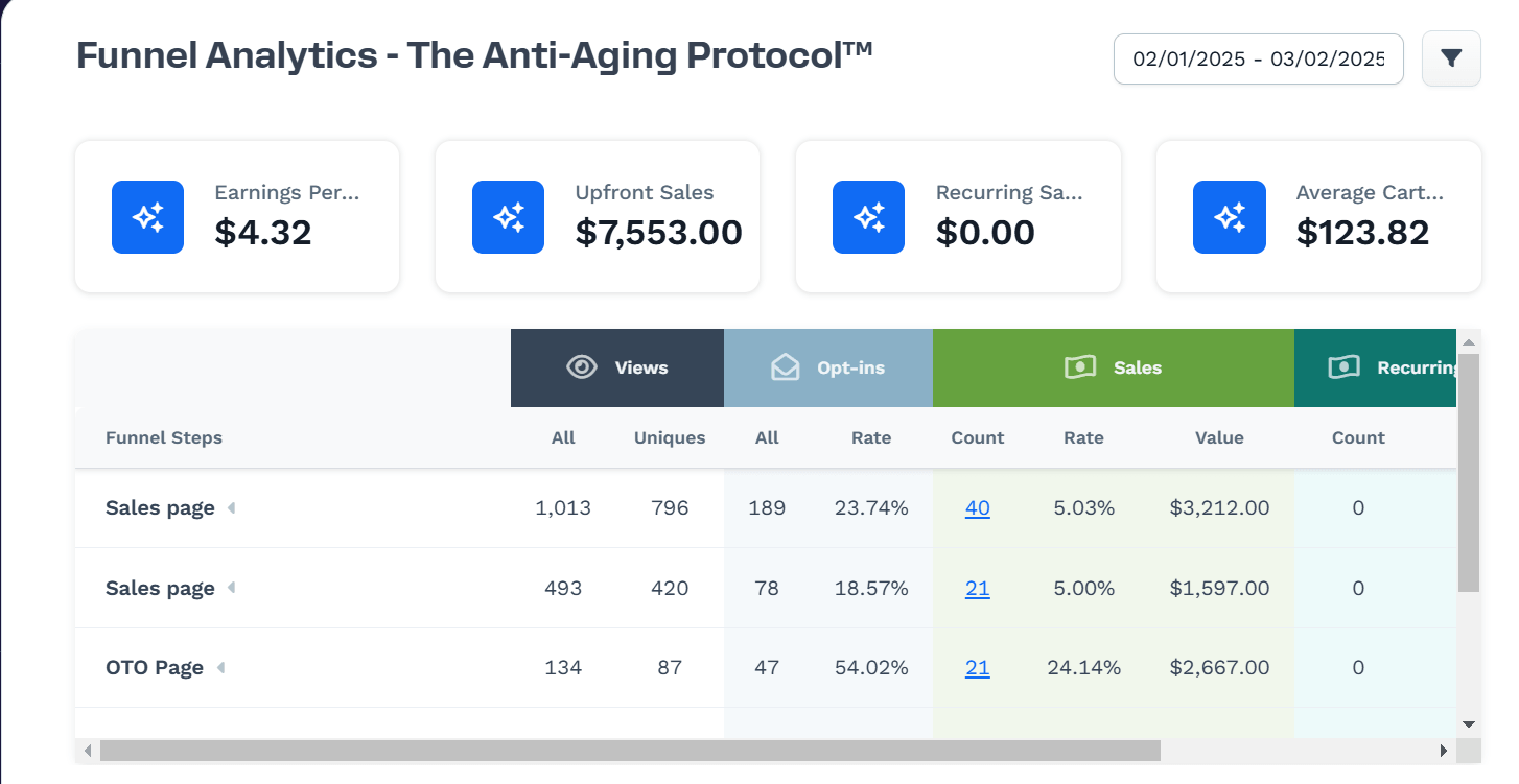 SalesFunnelResults2onCF_zqinp_1454