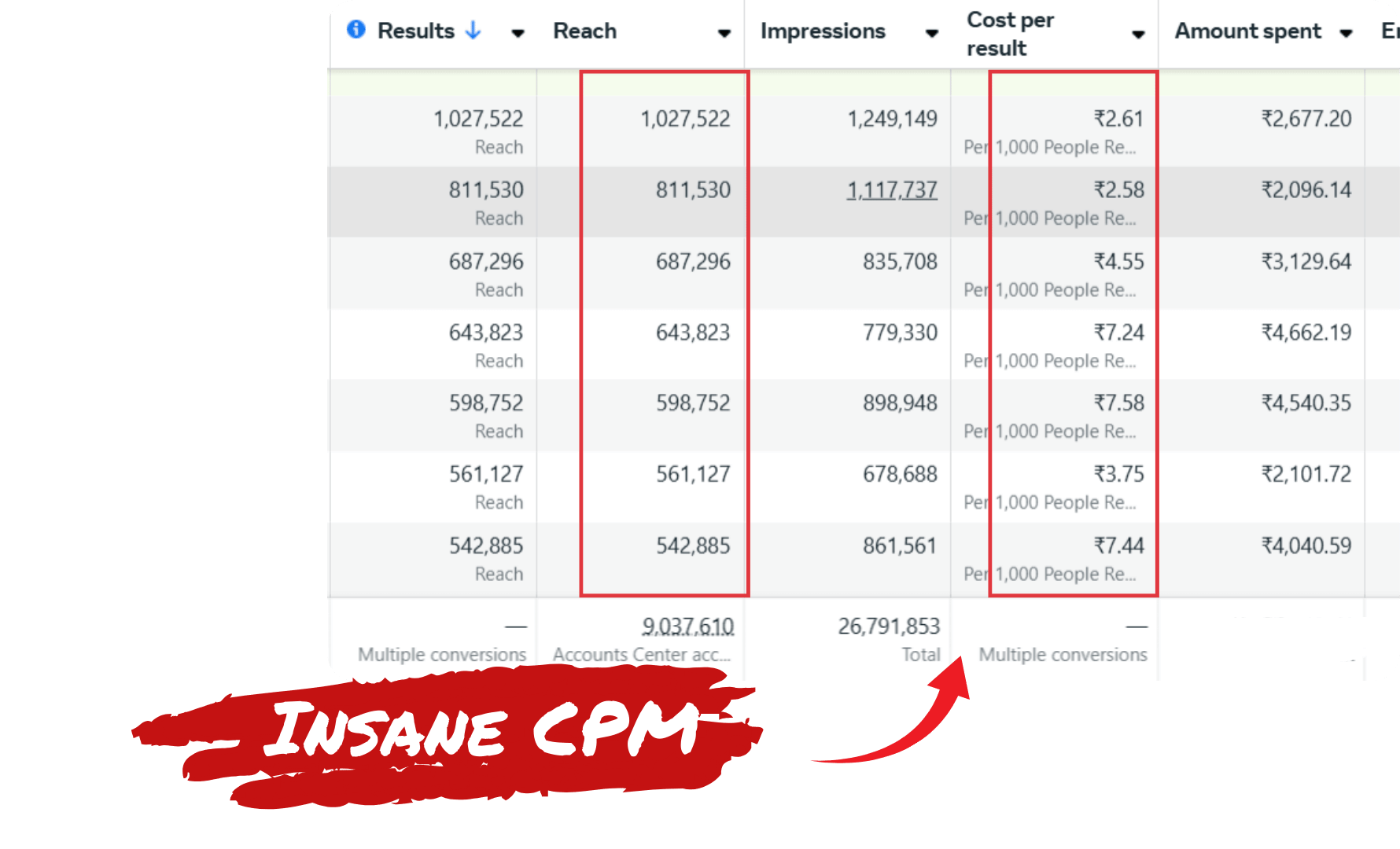 India's best funnel & ads automation agency helping coaches & course creators implement done-for-you systems.