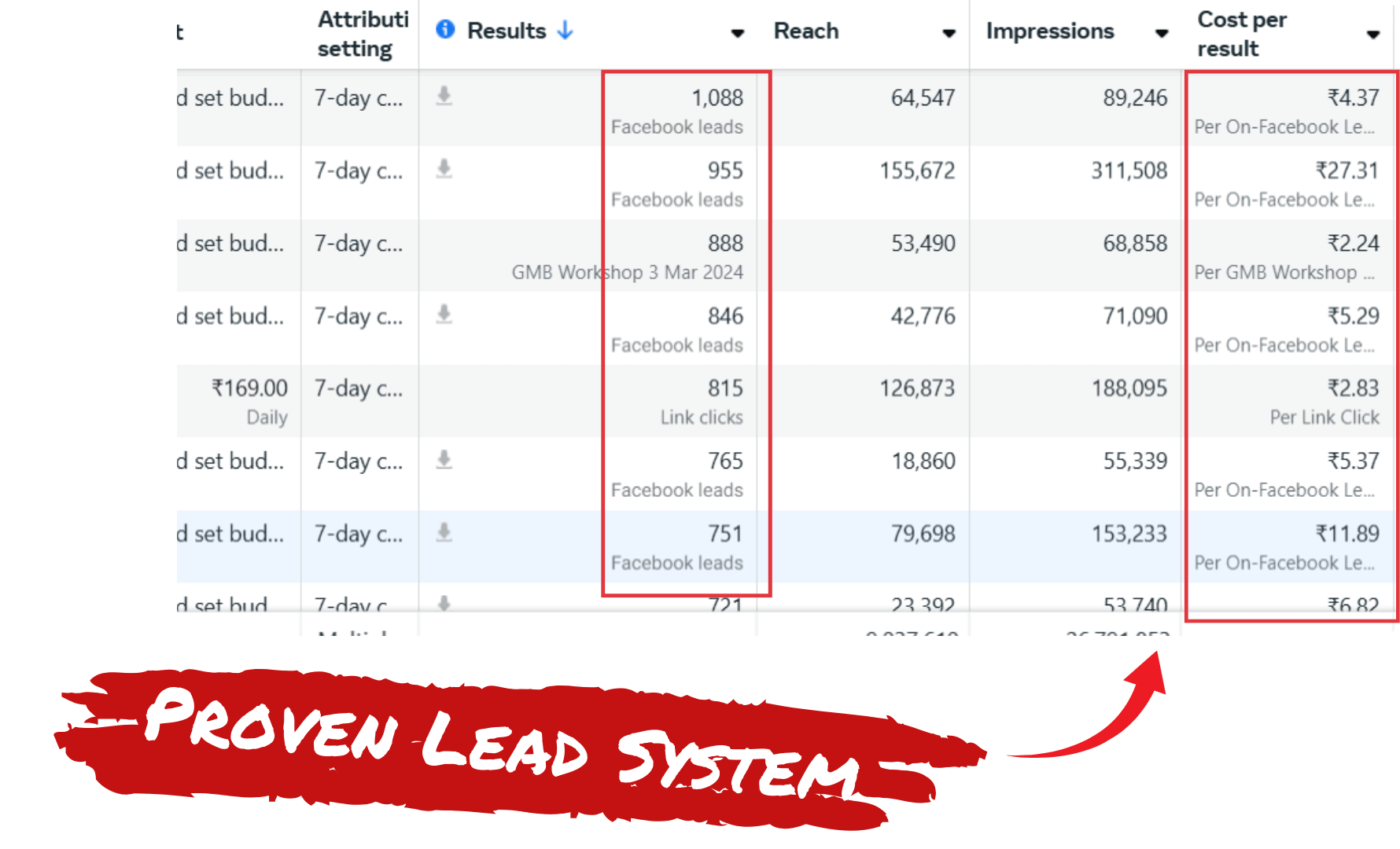 High Profit Coaching - daily buyers funnel experts for coaches, consultants, and course creators in India