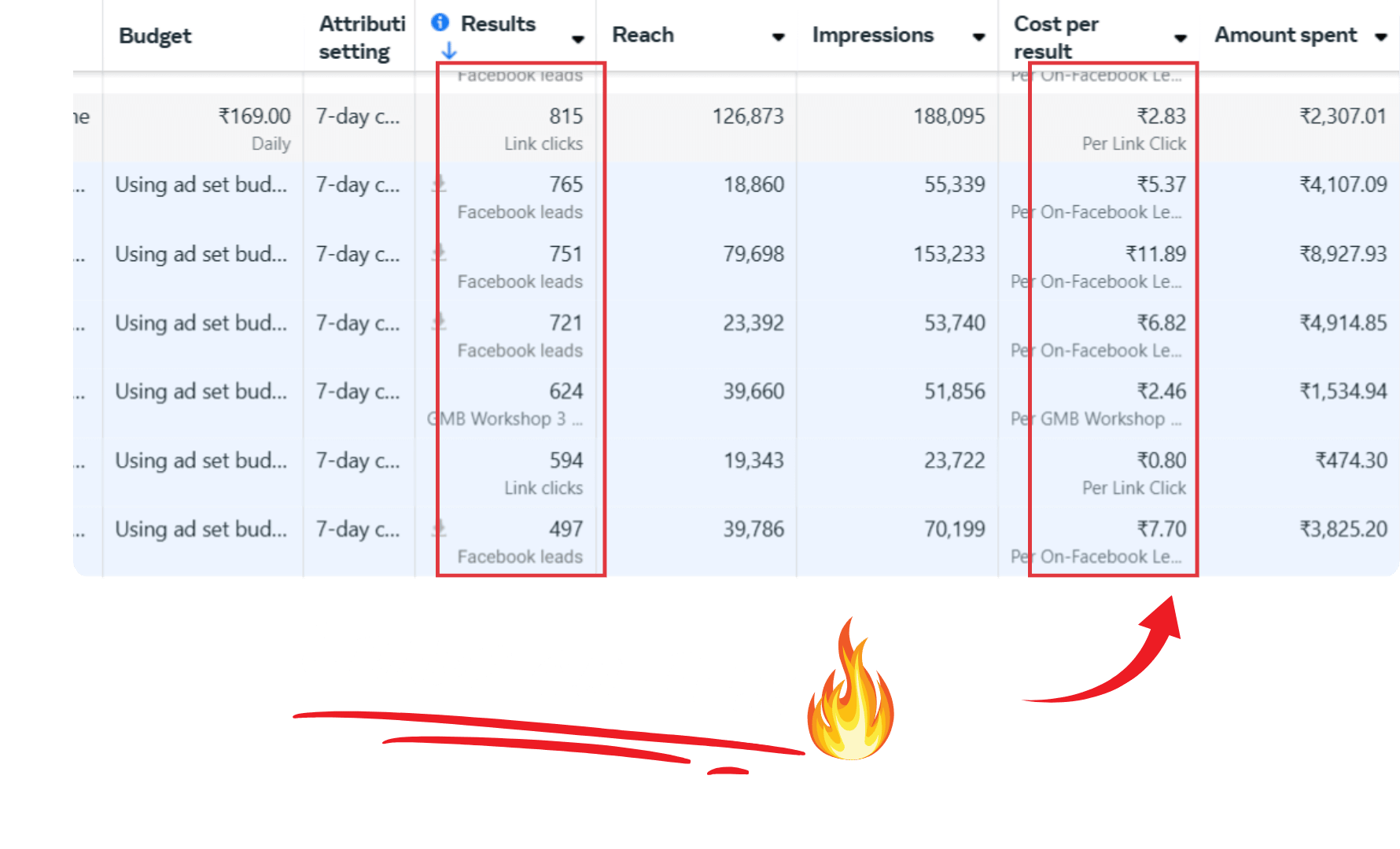 Performance marketing consulting services helping coaches & course creators optimize ads & funnels.