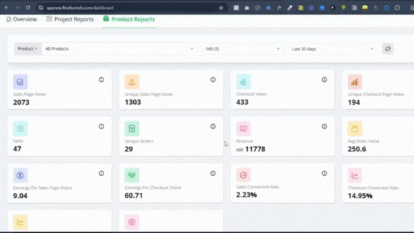 Sales funnel creation & optimization services helping coaches and consultants increase sales and profitability in India