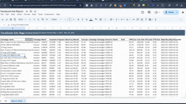 Top 1% performance marketing agency India helping businesses dominate with funnels & paid ads systems.