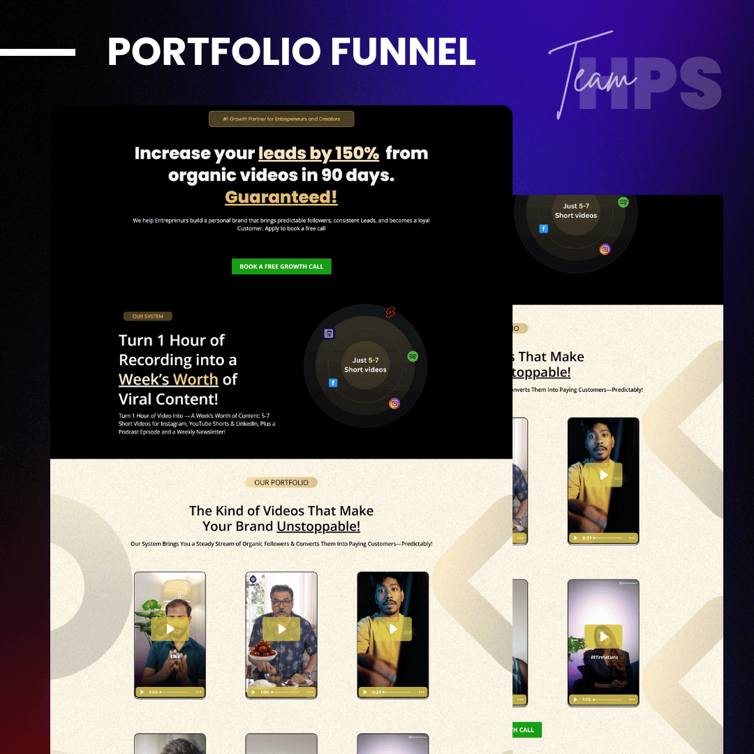 Best performance Marketing and Funnel Designing Agency In India