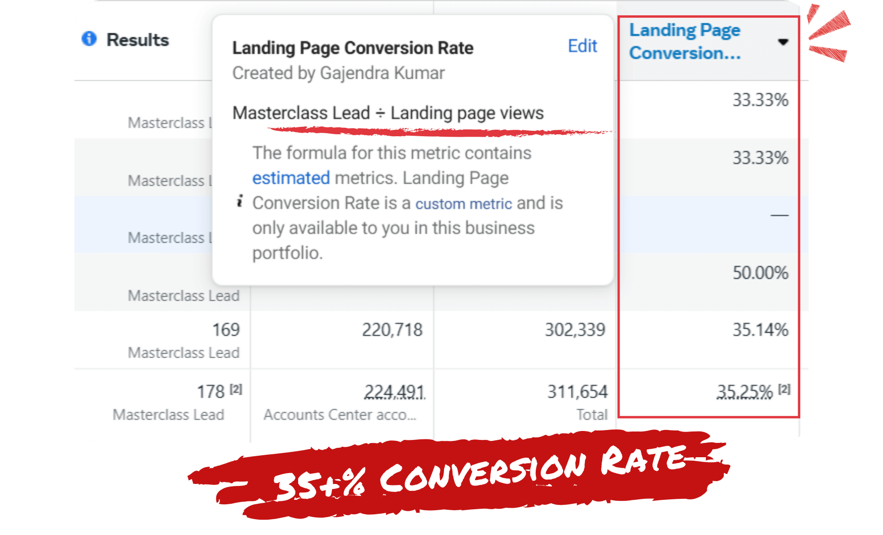 best paid ads agency for course creators India for coaches, consultants, and course creators in India