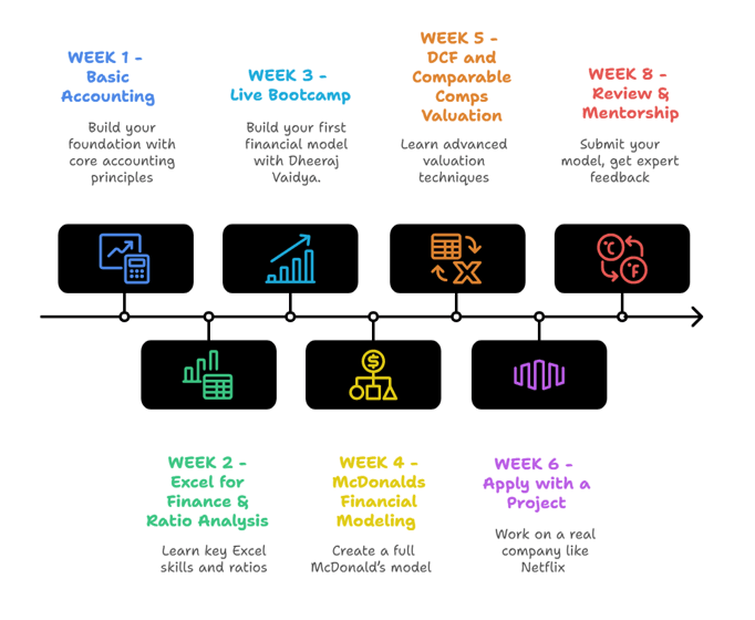 FinanceCareerLaunchpadLearningPath_u0mtk_682