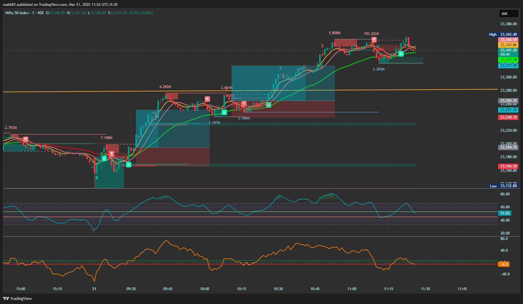 NIFTY20250321112610_e1mjk_1701