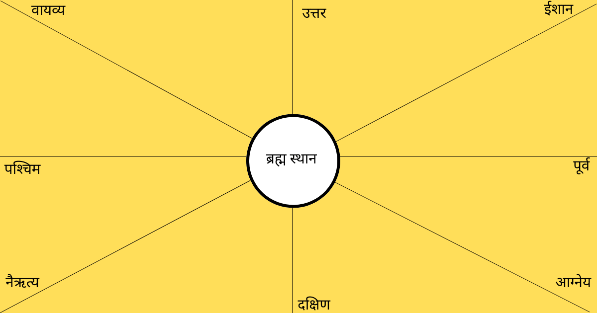 Vastu_e5otg_1200