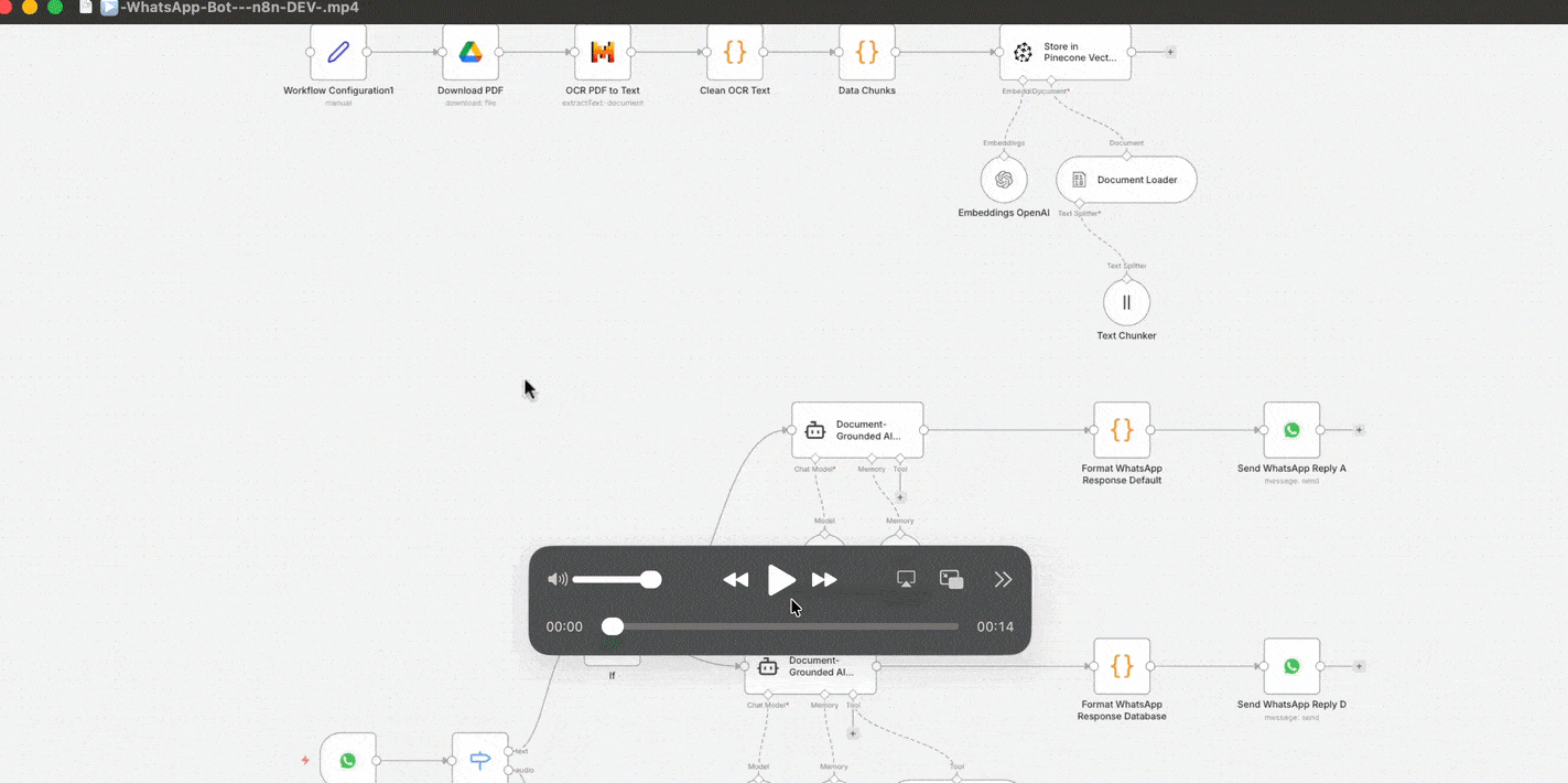 WhatsAppAgentWithN8N1_42r01_1423