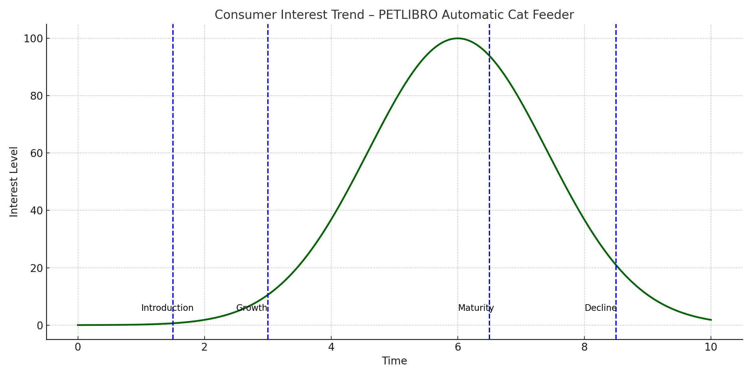 PETLIBROConsumerInterestTrend1_y4mdm_2400