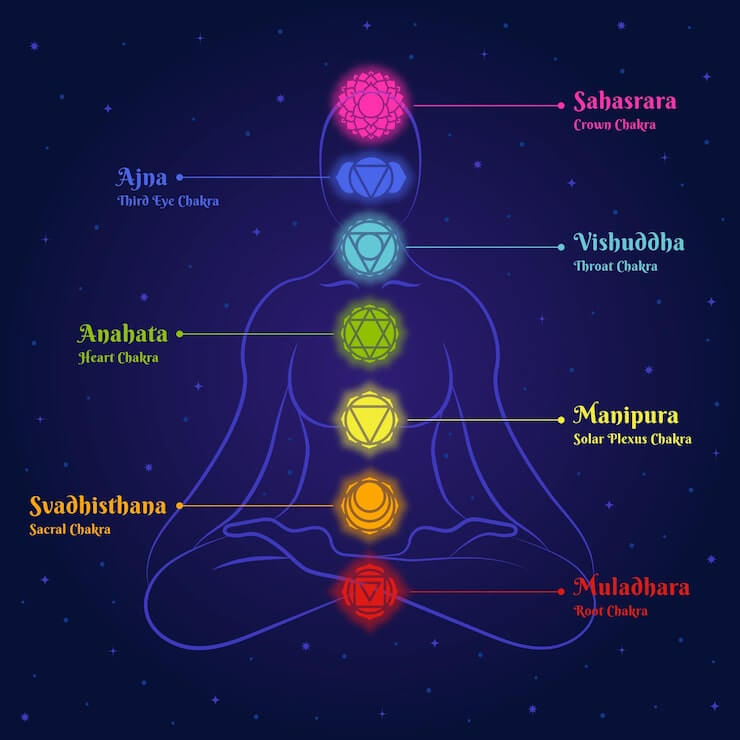 sPIRITUALCHAKRA_g0mdc_740