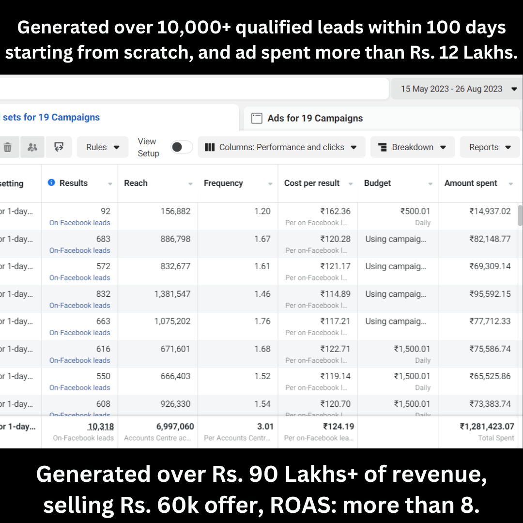 Generatedover50qualifiedleadswith10daysstartingfromscratch211_qymdu_1080