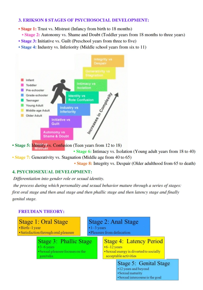 Psychology Notes Preview Sample 3