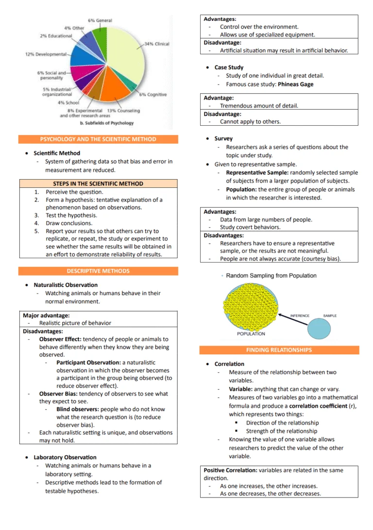 Psychology Notes Preview Sample 2